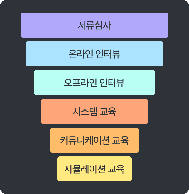 검증된 현지 전문가와 믿을 수 있는 여행 준비