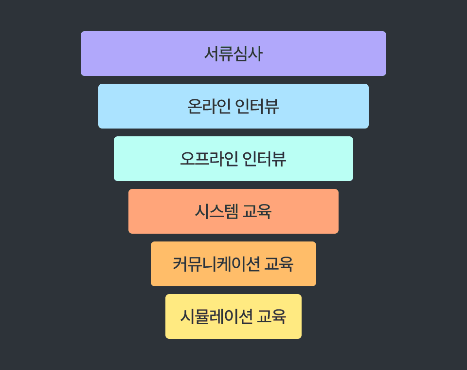 검증된 현지 전문가와 믿을 수 있는 여행 준비